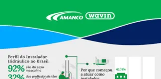Perfil do Instalador Hidráulico no Brasil: pesquisa revela a realidade deste profissional - AMANCO