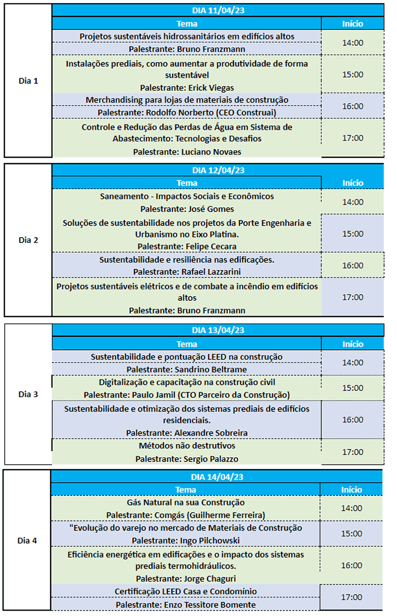 Amanco Wavin promove palestras sobre sustentabilidade, mercado e conteúdos técnicos - Amanco Wavin 002