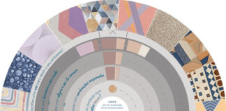 Misture cores de revestimentos cerâmicos com a ferramenta Match Colors - MATCHCOLOR