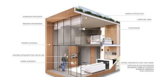 Mokki une arte e sustentabilidade em espaços compactos - TINNY