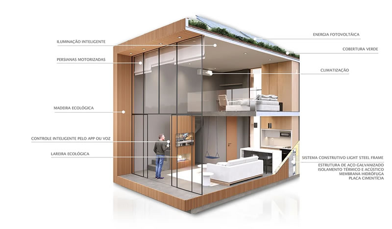 Mokki une arte e sustentabilidade em espaços compactos - TINNY